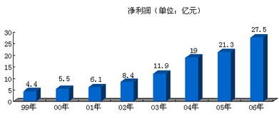 以竞争和创新打造新中化 国内贸易代理的蜕变之路