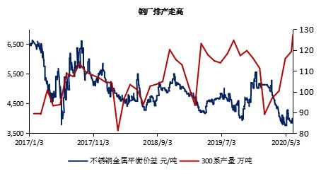 镍市研读 港口库存拐点将至，市场结构与贸易代理模式如何演变