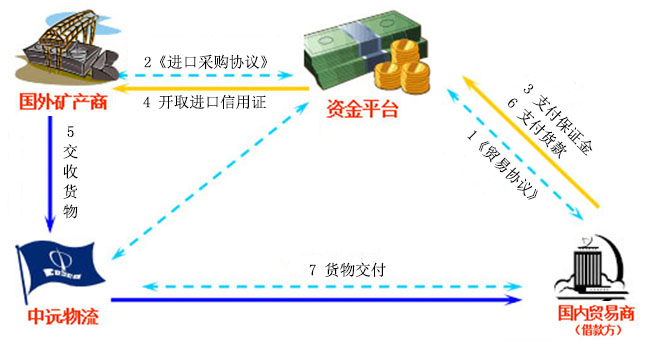 中远泓广综合物流园 赋能国内贸易代理新生态